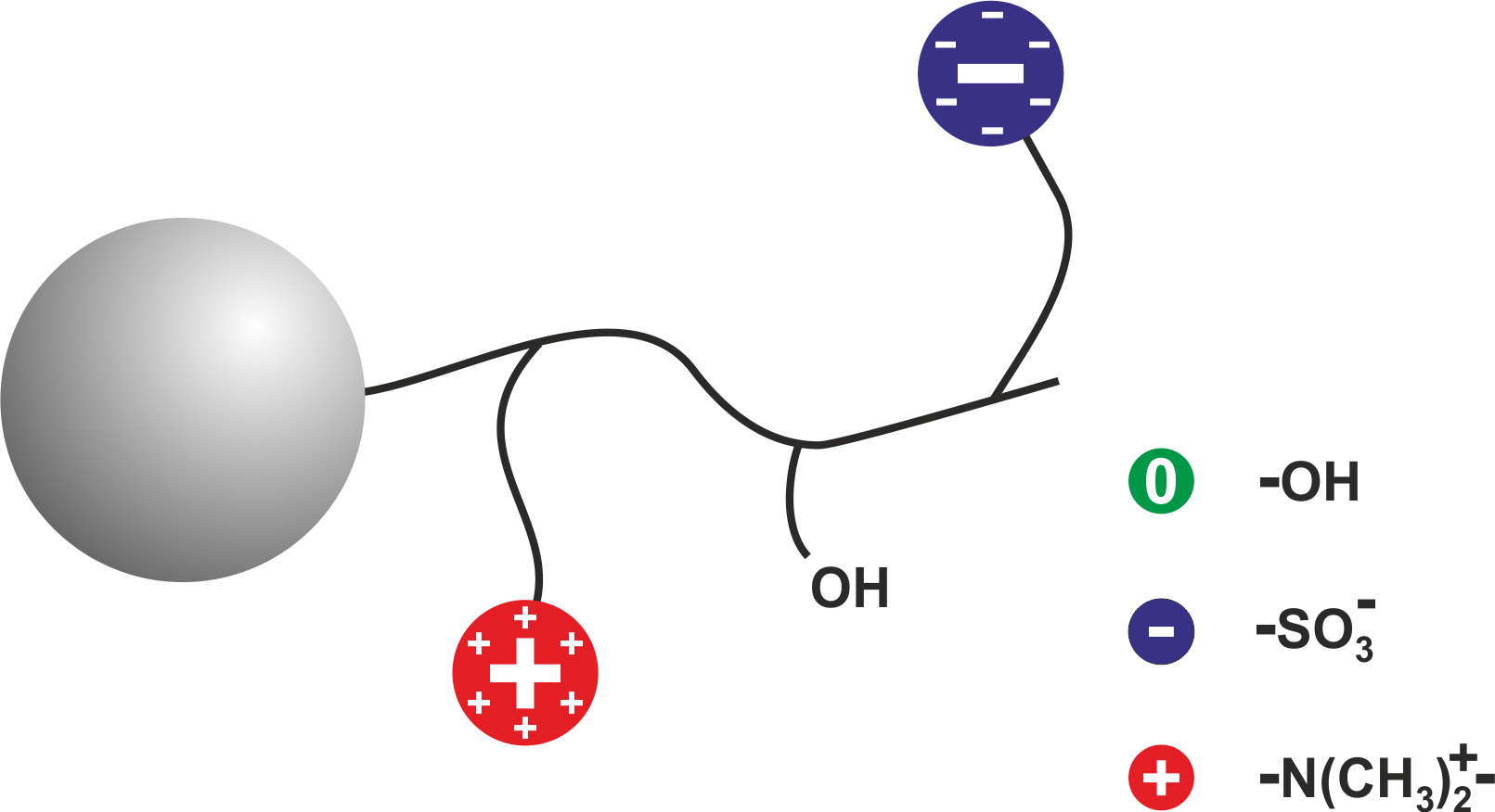 Span p p class. HILIC. Zoledronic acid HPLC HILIC. HILIC GP annotation. <P ___:class="MYCLASS"></P>.